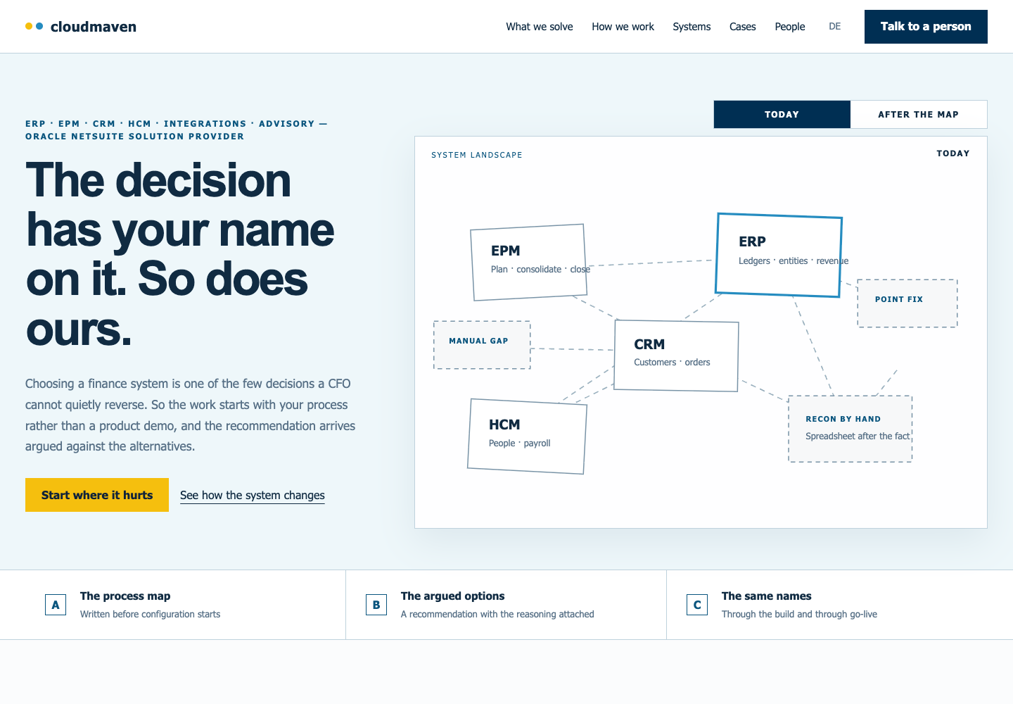 Systems Resolve homepage direction